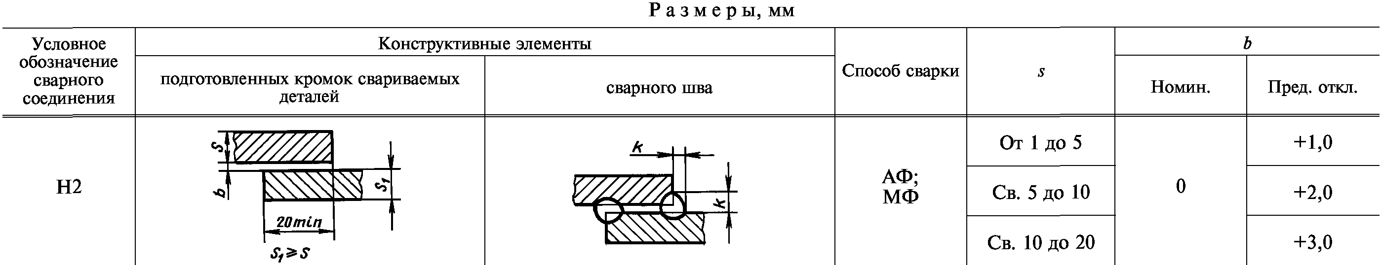 Информационные данные