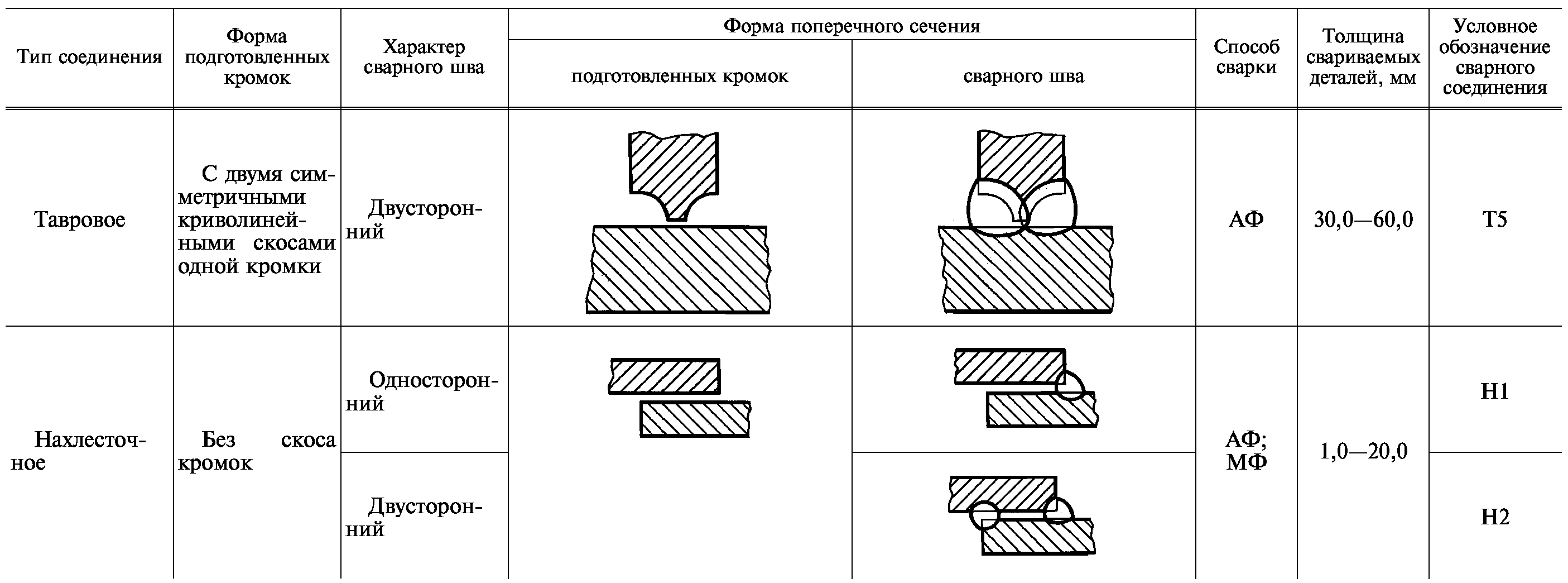 Информационные данные