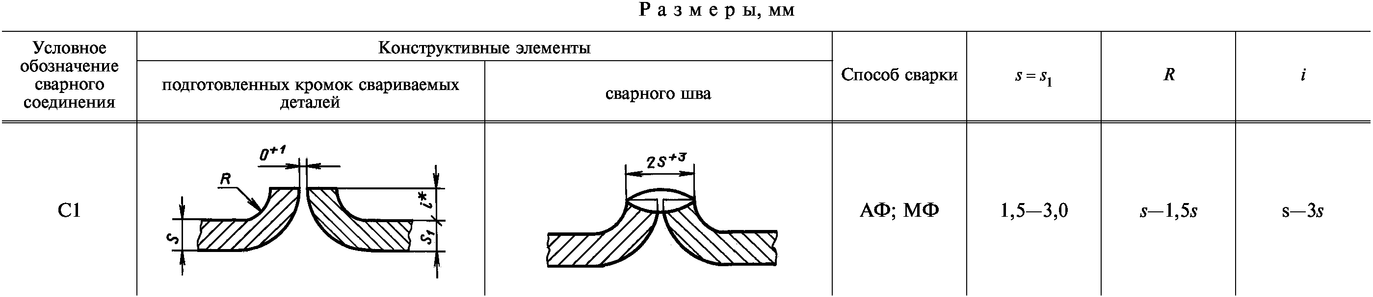 Информационные данные