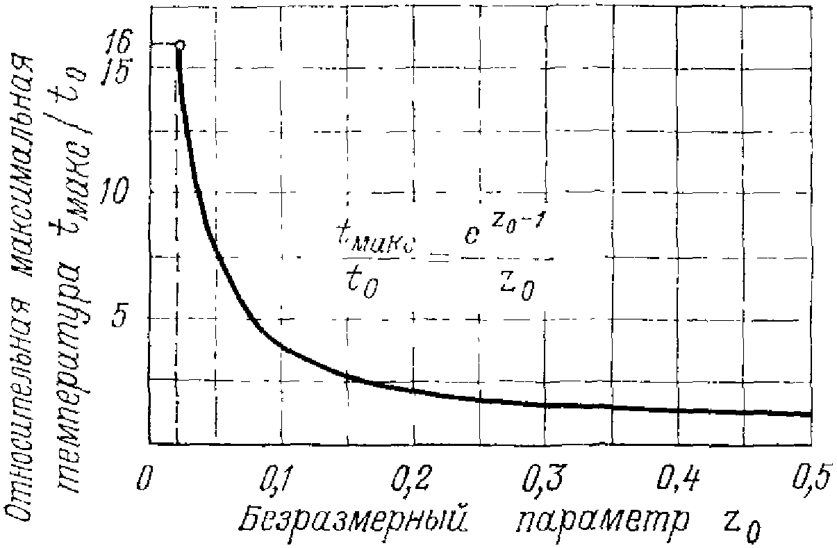 6. Техника безопасности