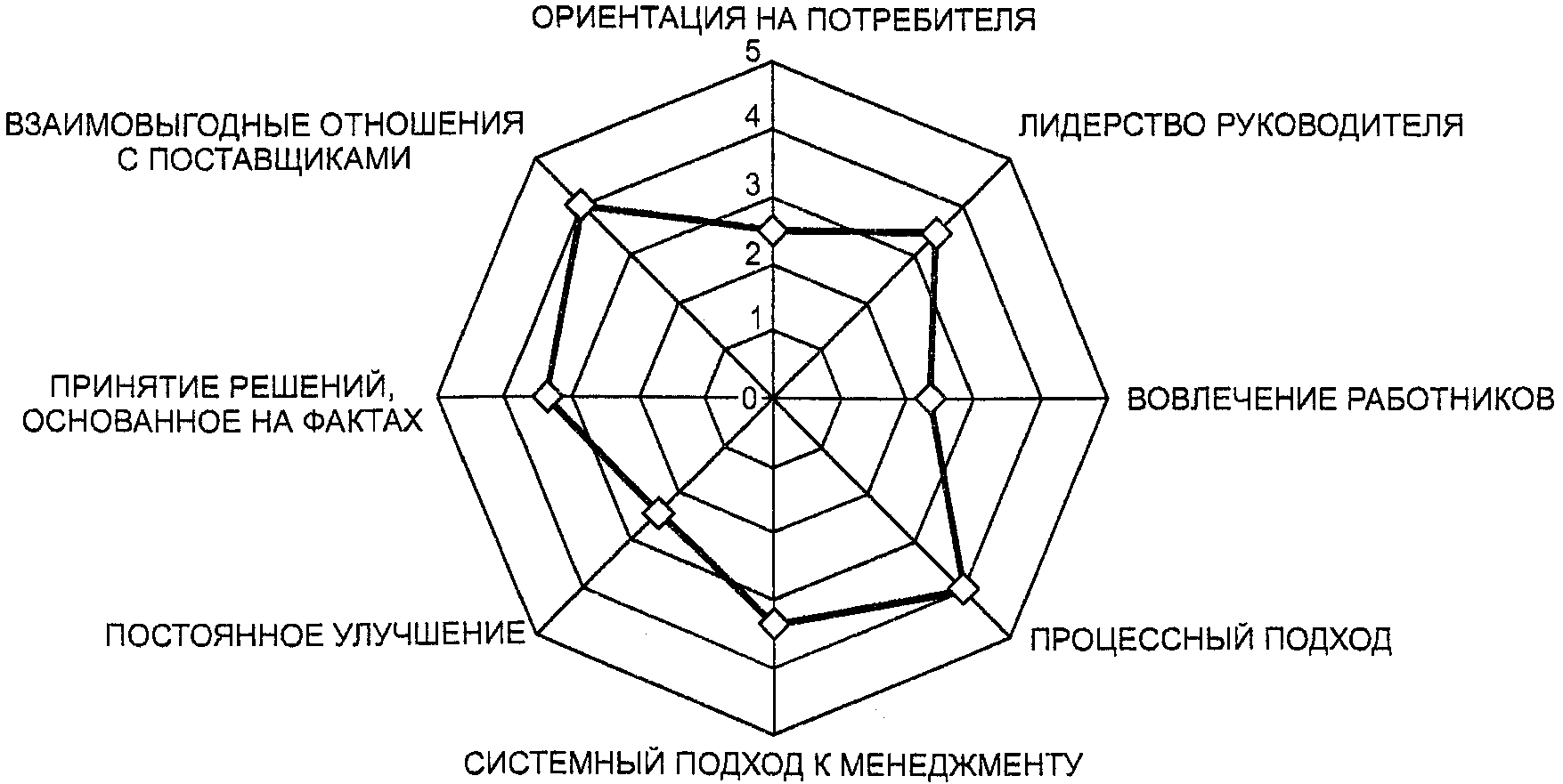 рис. 10