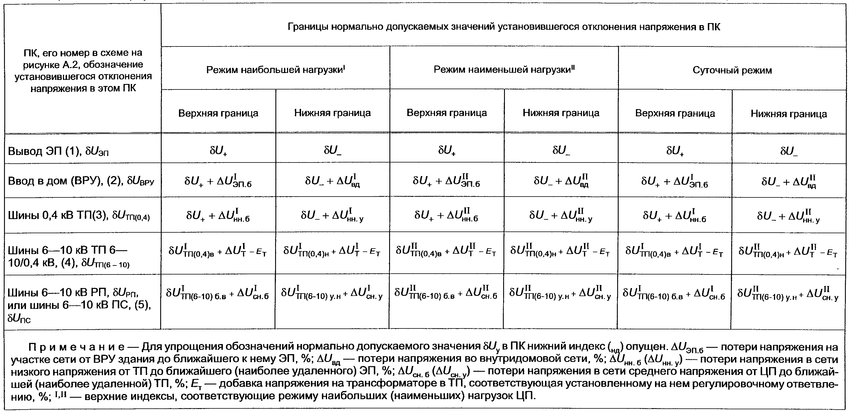 рис. 2