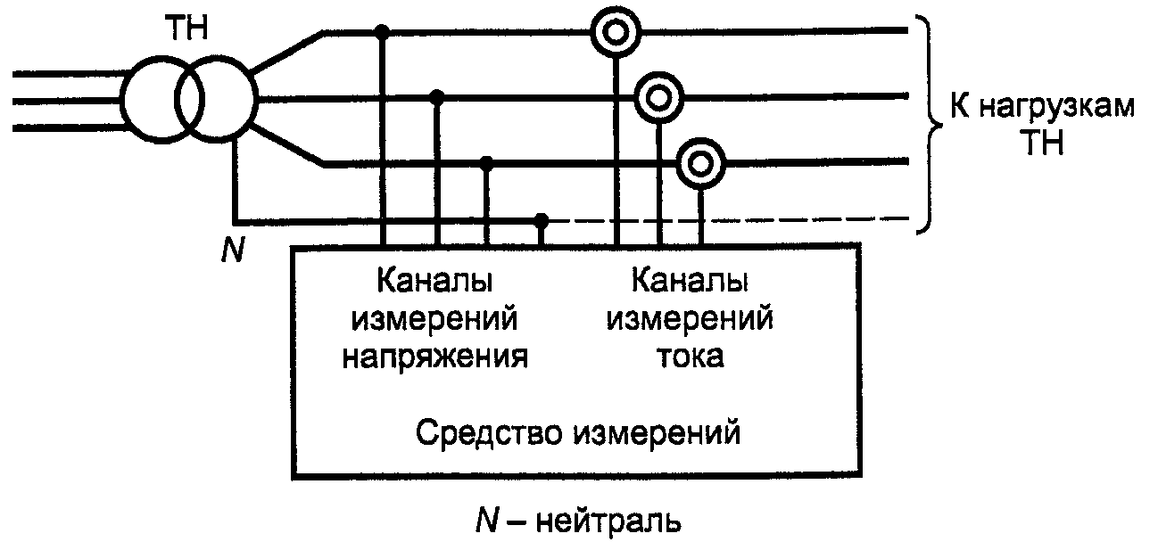 рис. 11