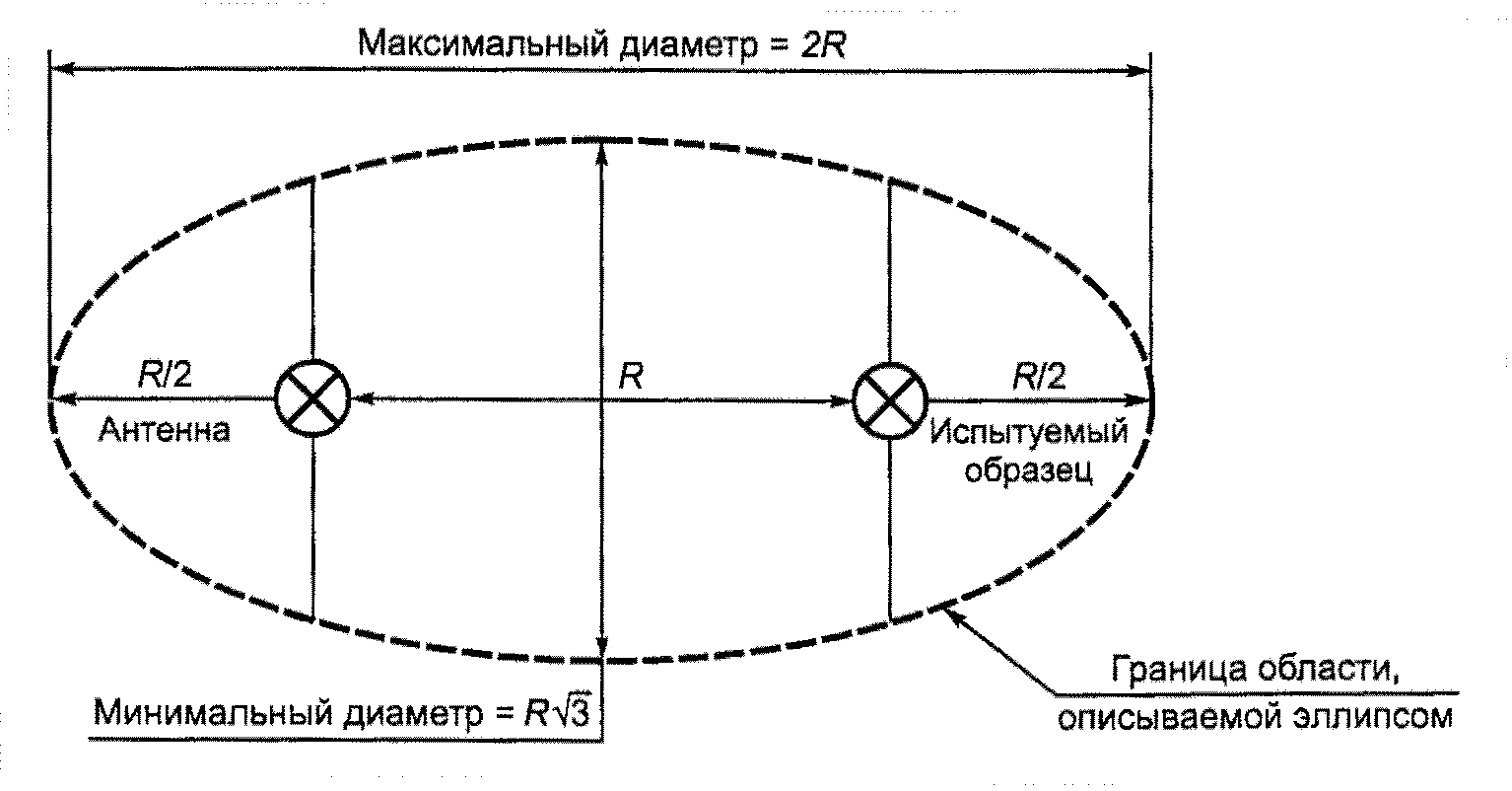 рис. 2