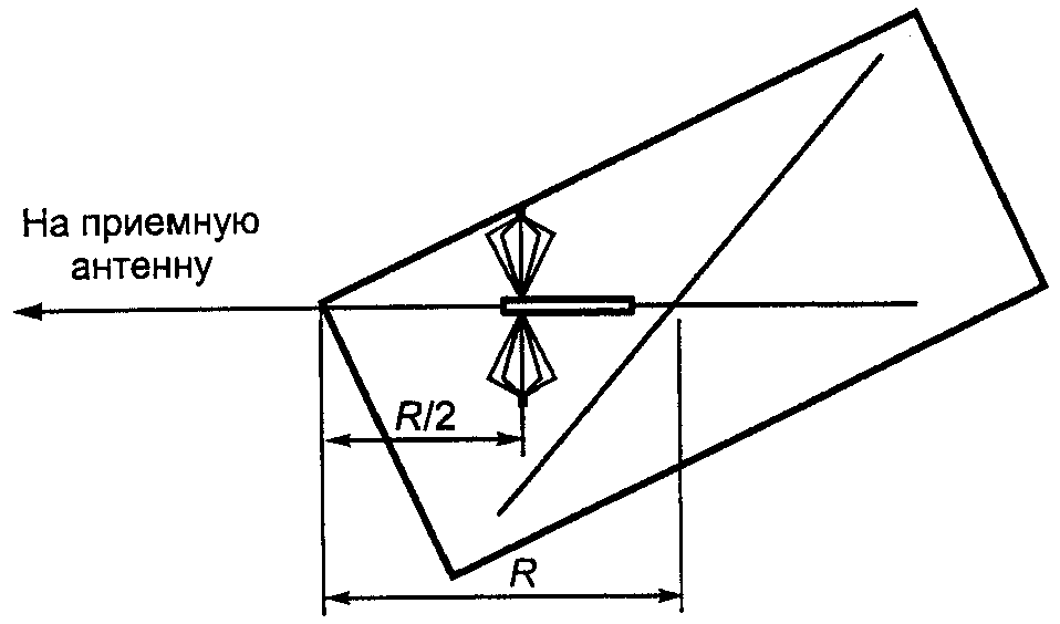 рис. 14