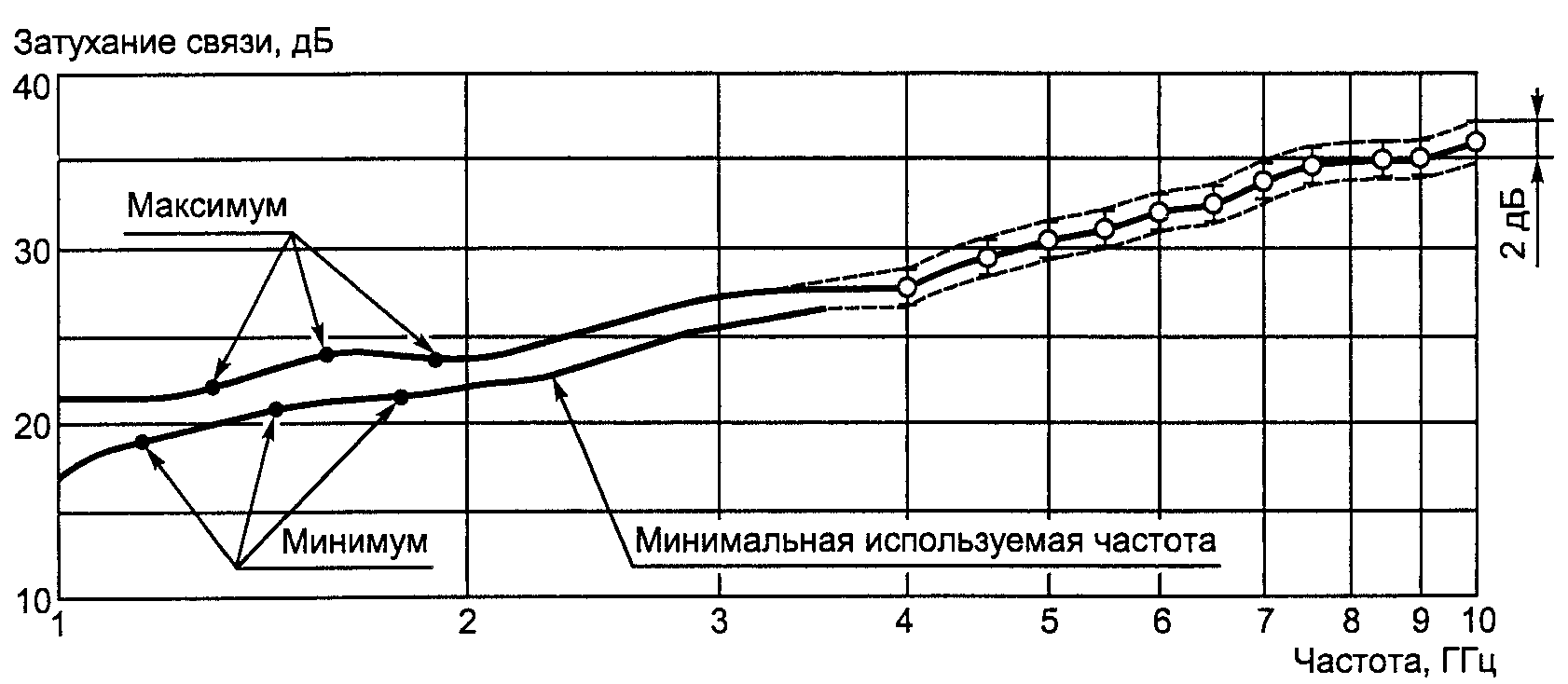 рис. 17