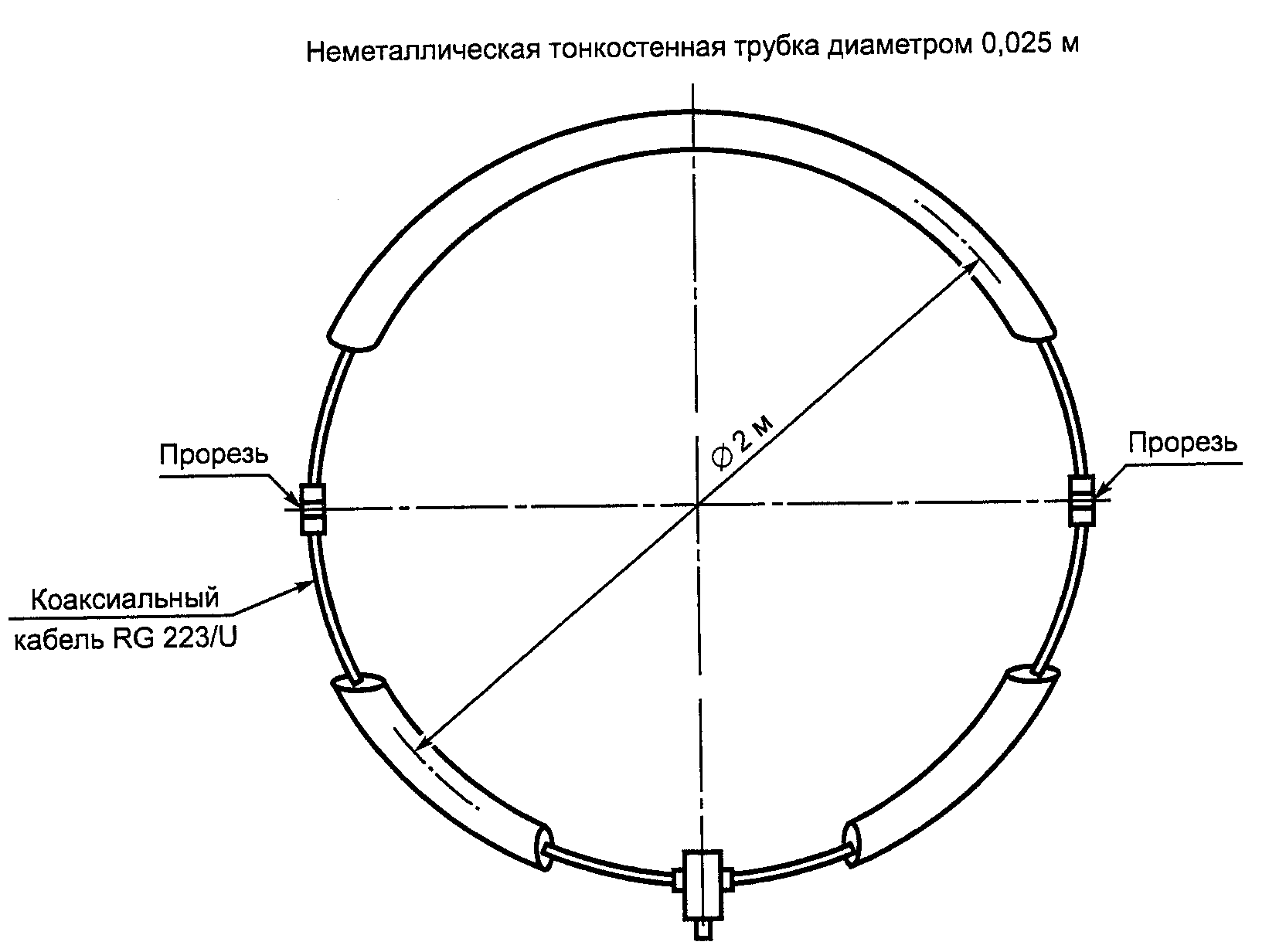 рис. 28