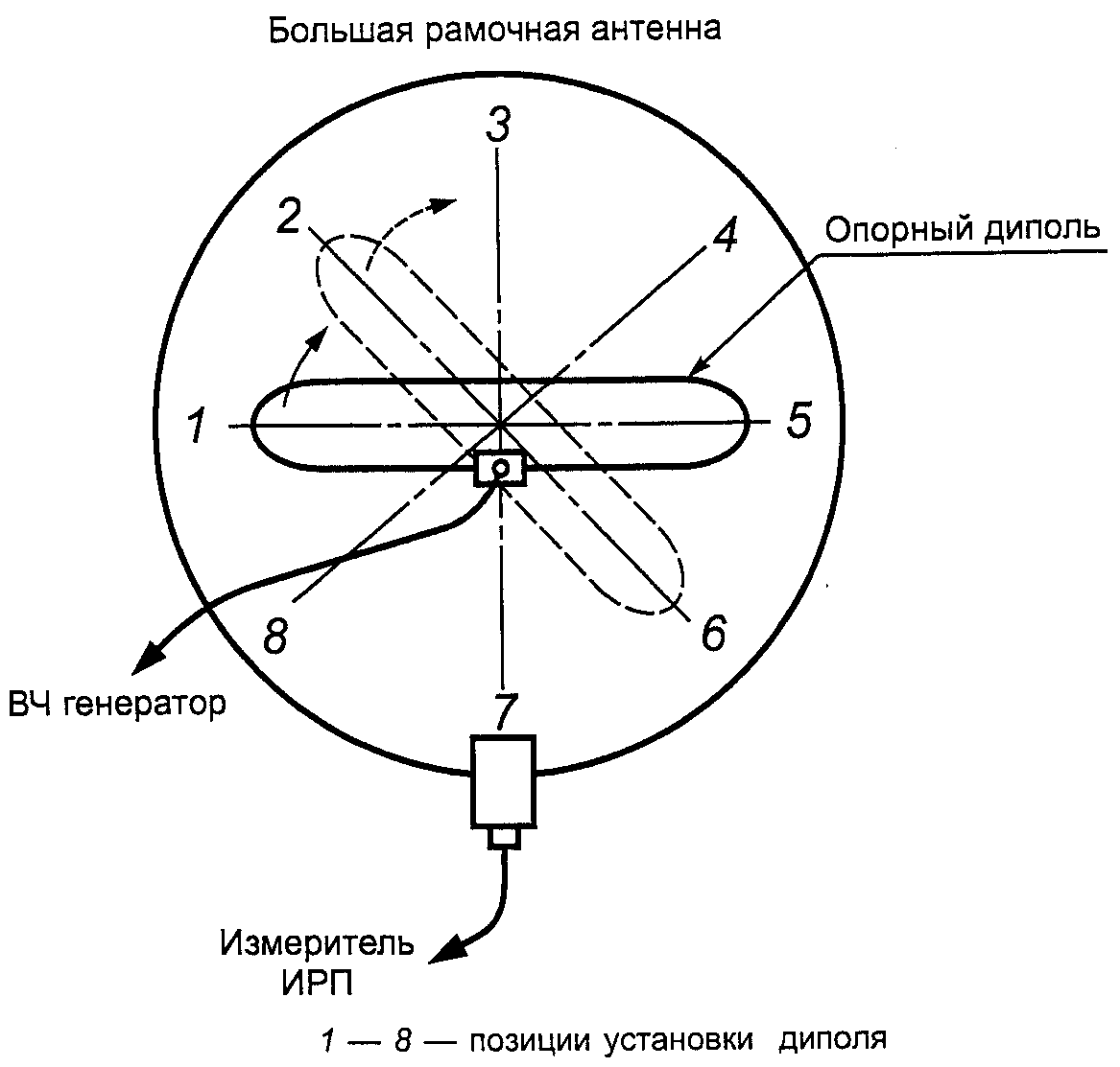 рис. 33