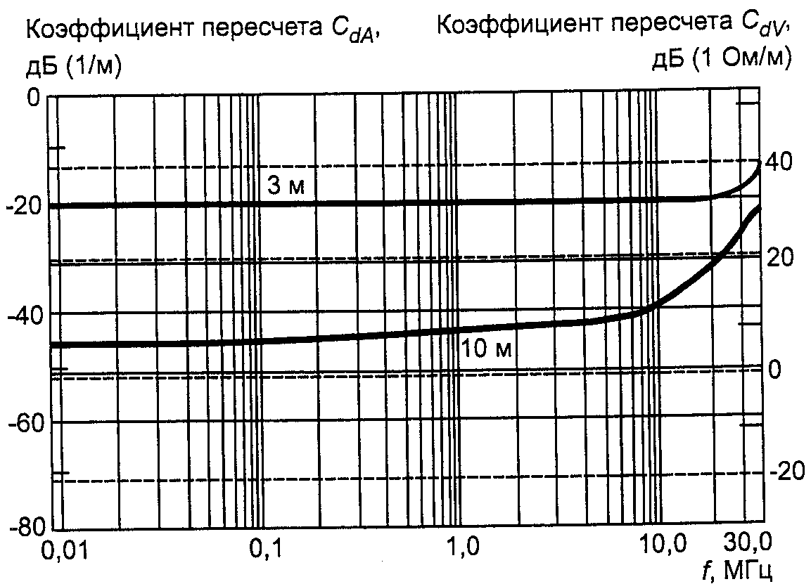 рис. 36
