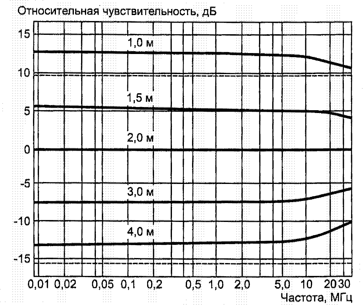 рис. 37