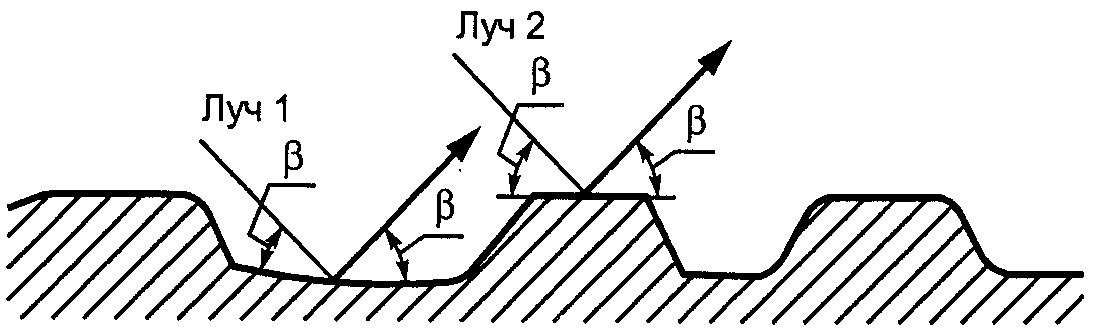 рис. 38