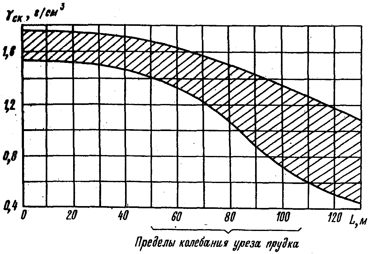 5. Расчеты