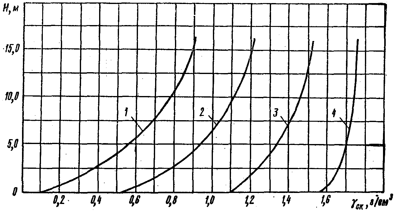 5. Расчеты