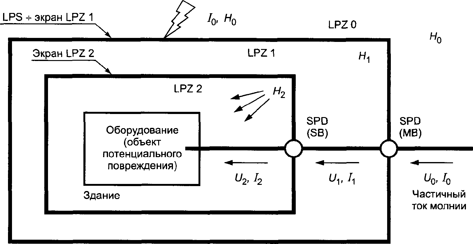 4.1. Общие требования