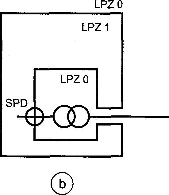 4.3. Зоны защиты от молнии LPZ