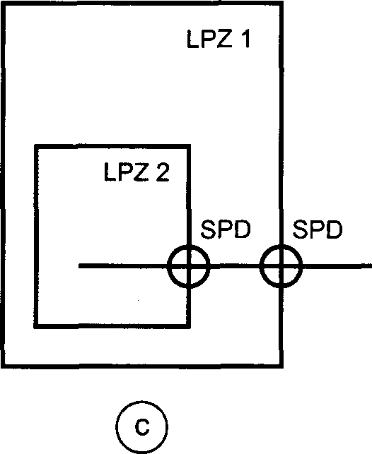 4.3. Зоны защиты от молнии LPZ