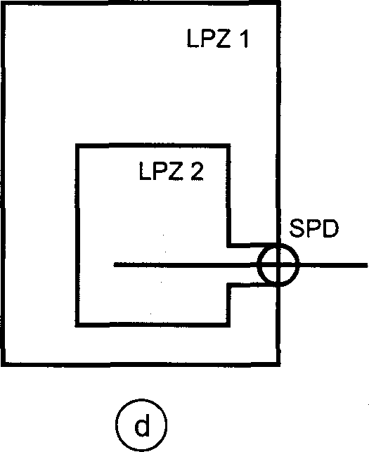 4.3. Зоны защиты от молнии LPZ