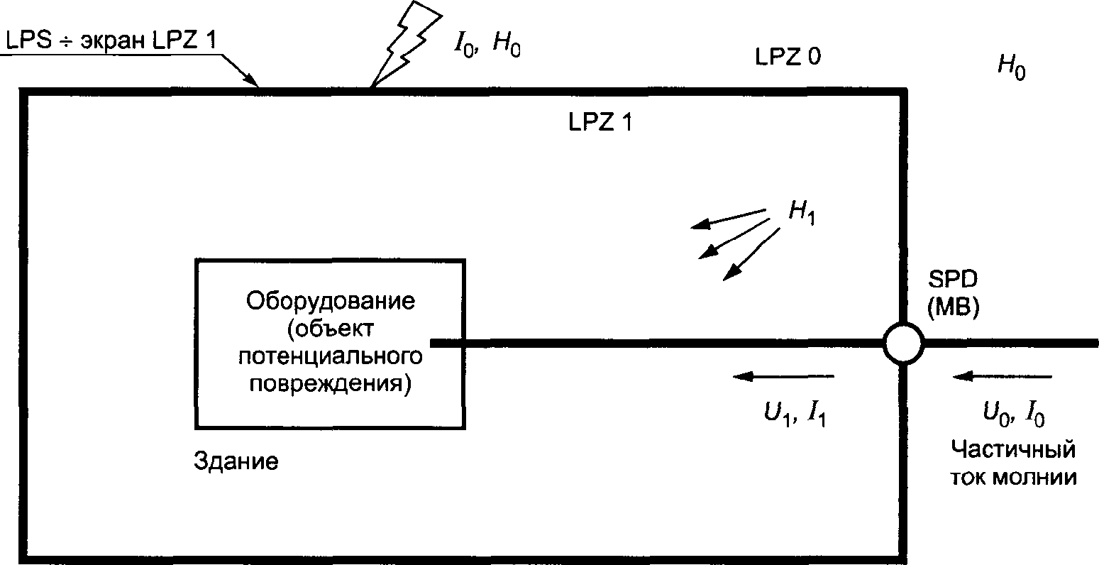 4.1. Общие требования