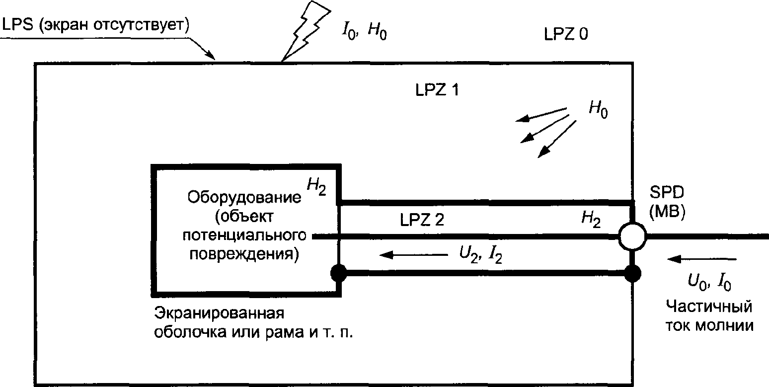 4.1. Общие требования