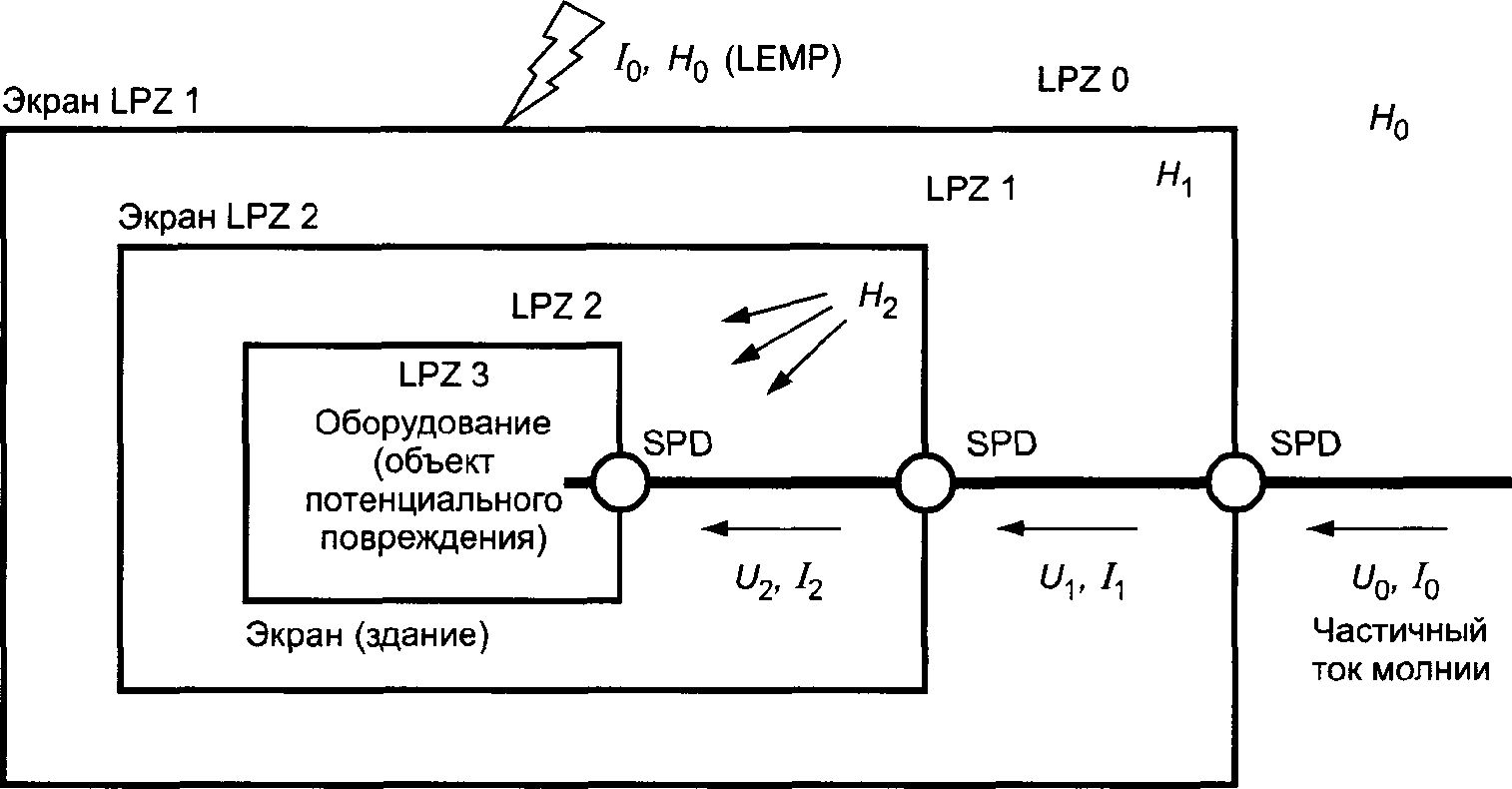 9.4. Эксплуатация