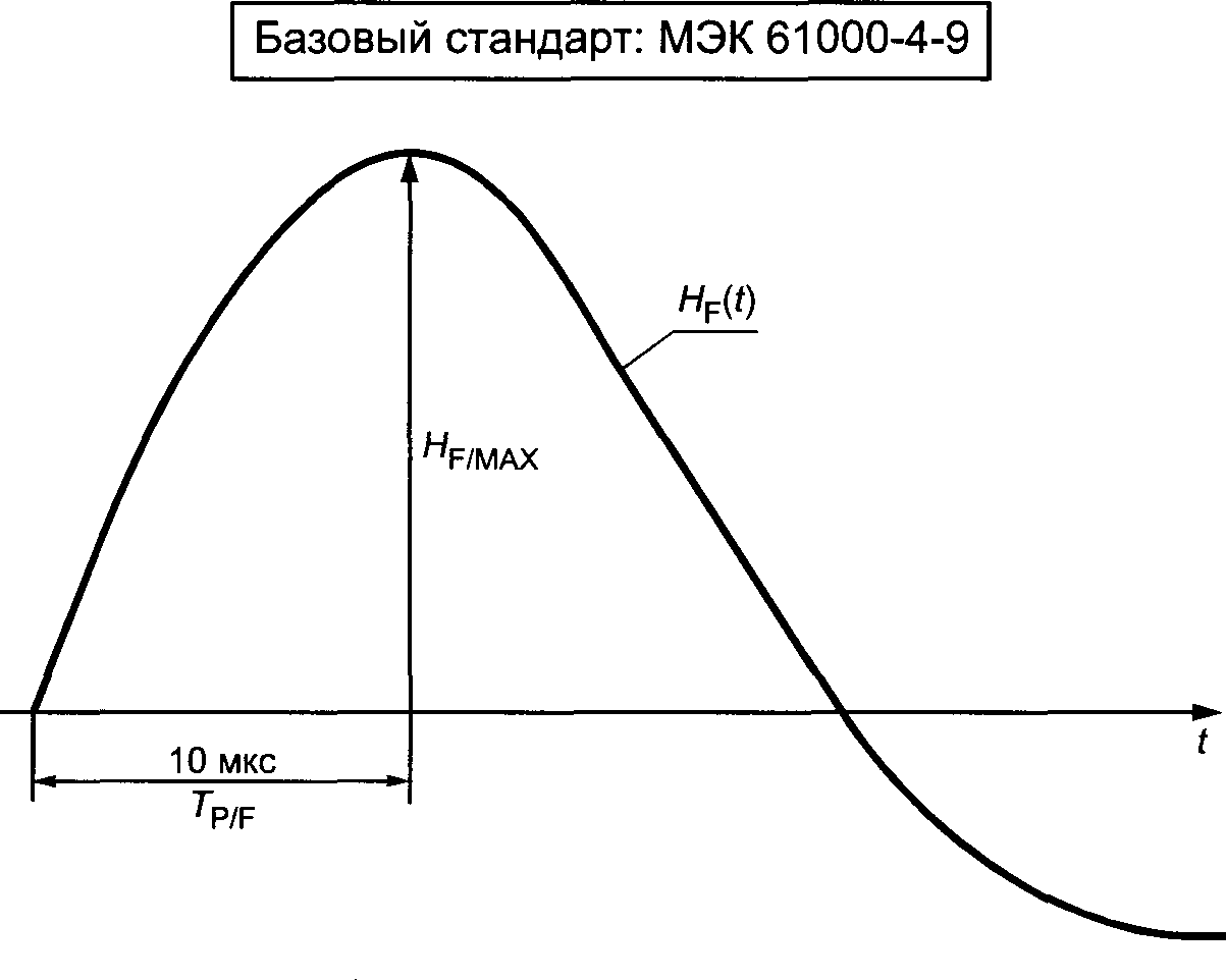 9.4. Эксплуатация