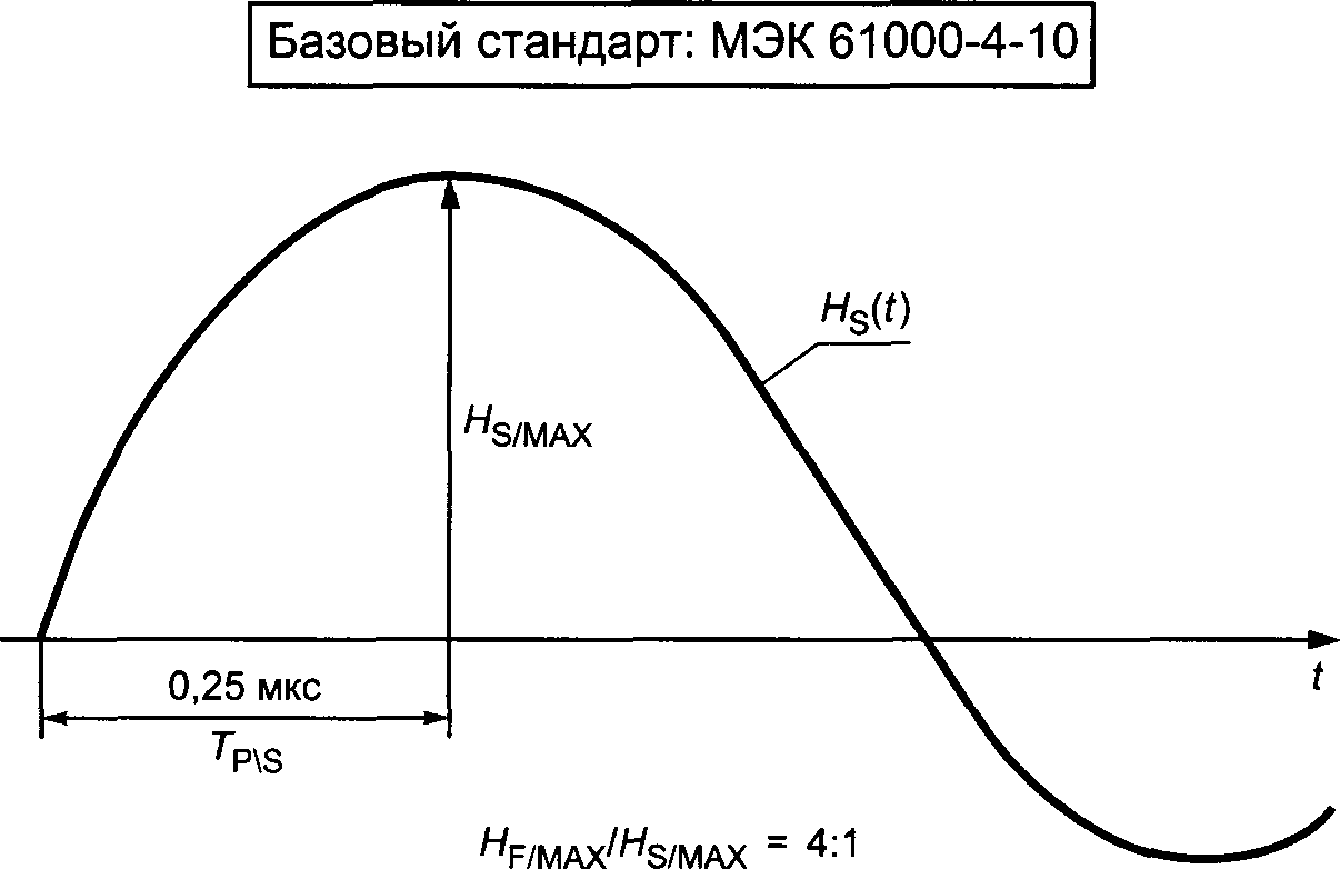 9.4. Эксплуатация