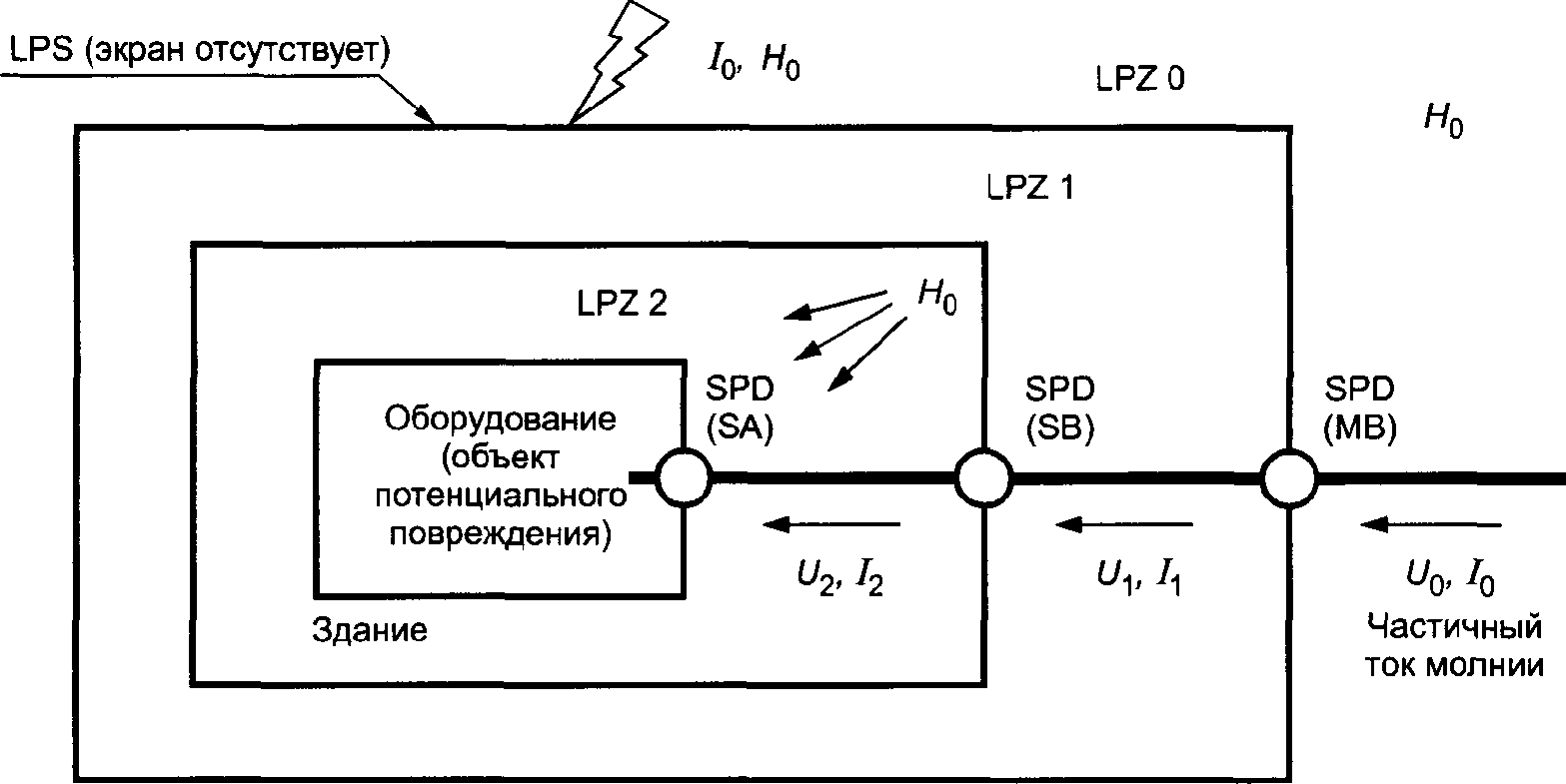 4.1. Общие требования