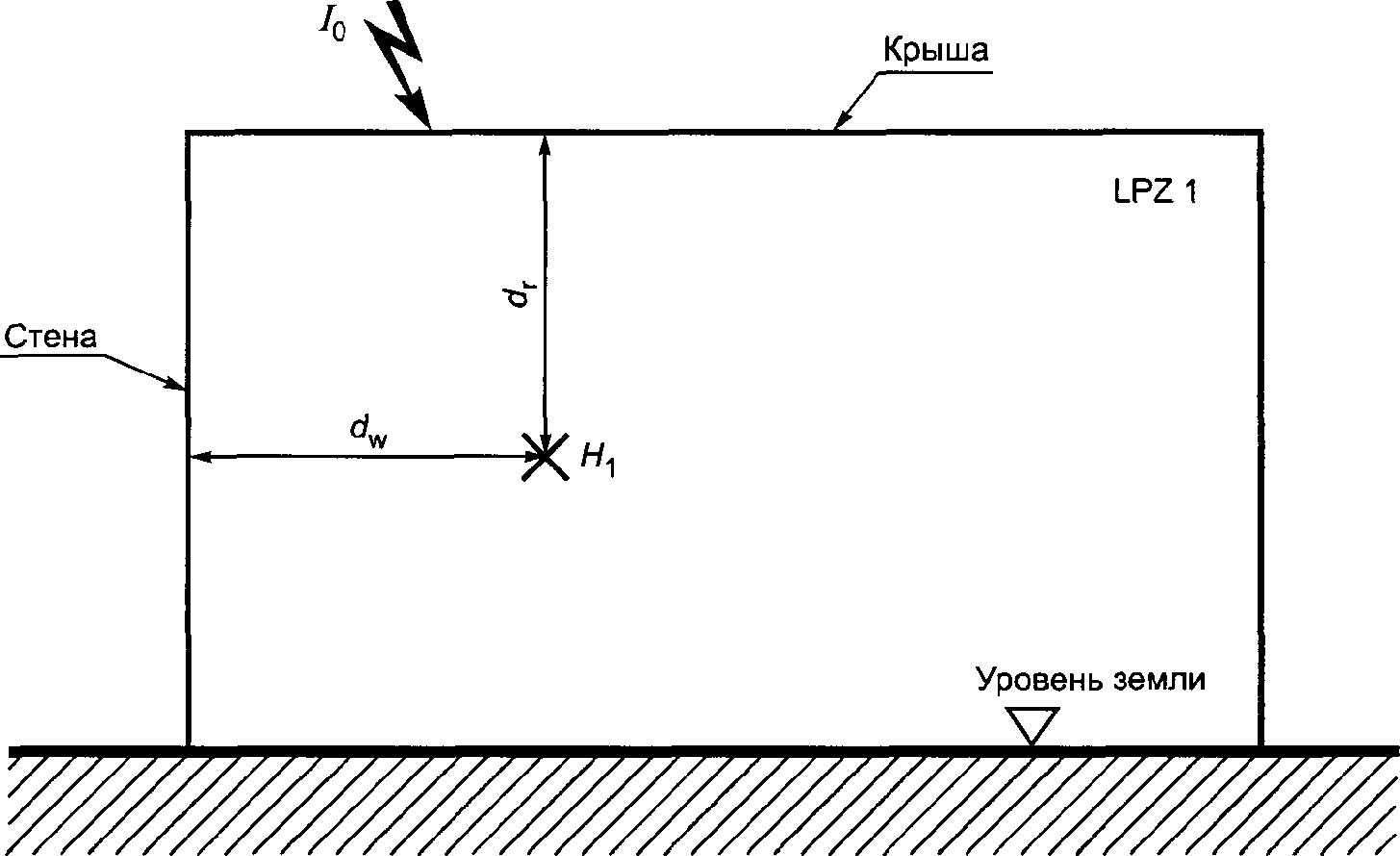 9.4. Эксплуатация