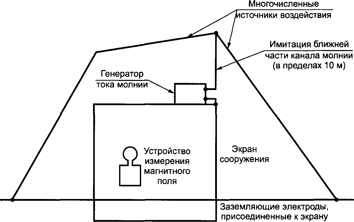 9.4. Эксплуатация