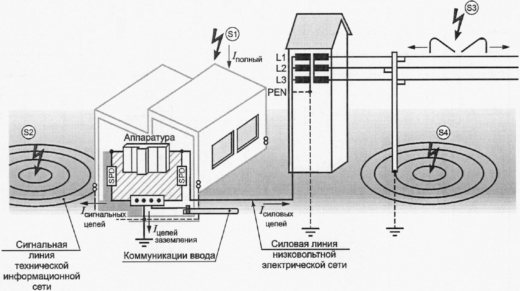9.4. Эксплуатация