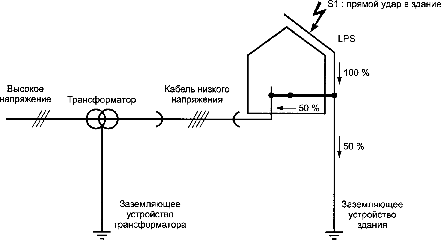 9.4. Эксплуатация