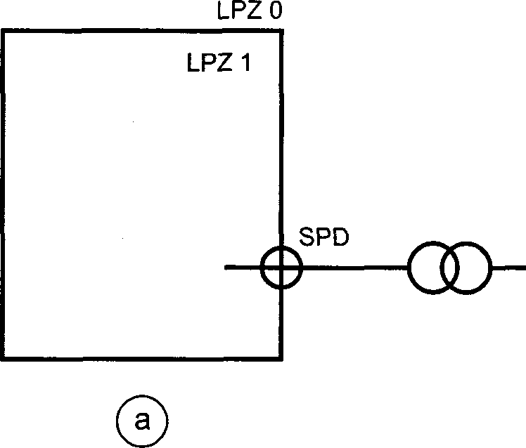 4.3. Зоны защиты от молнии LPZ