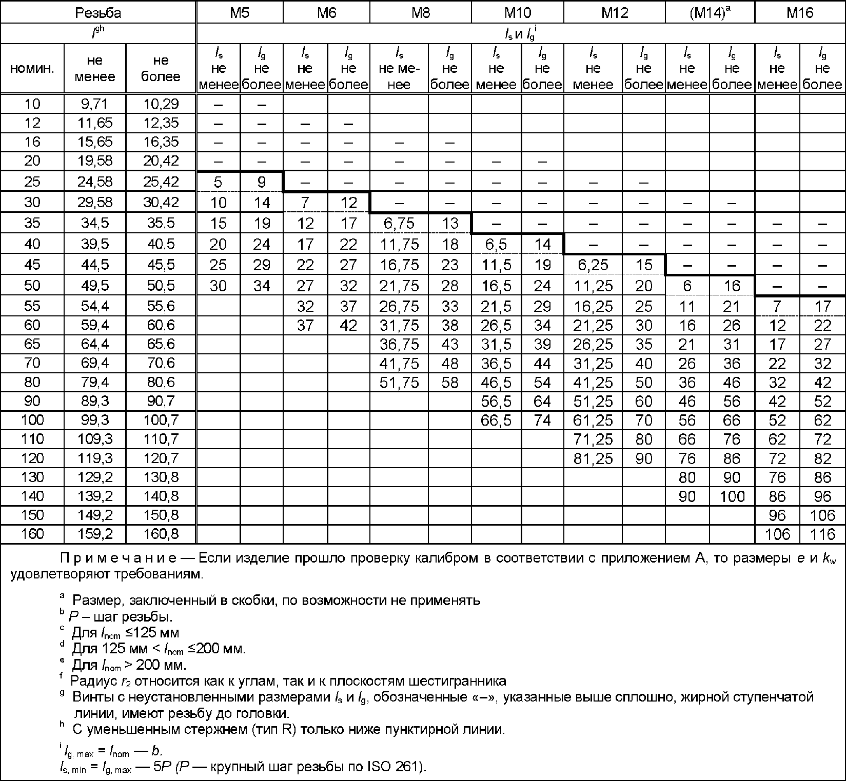 3. Размеры