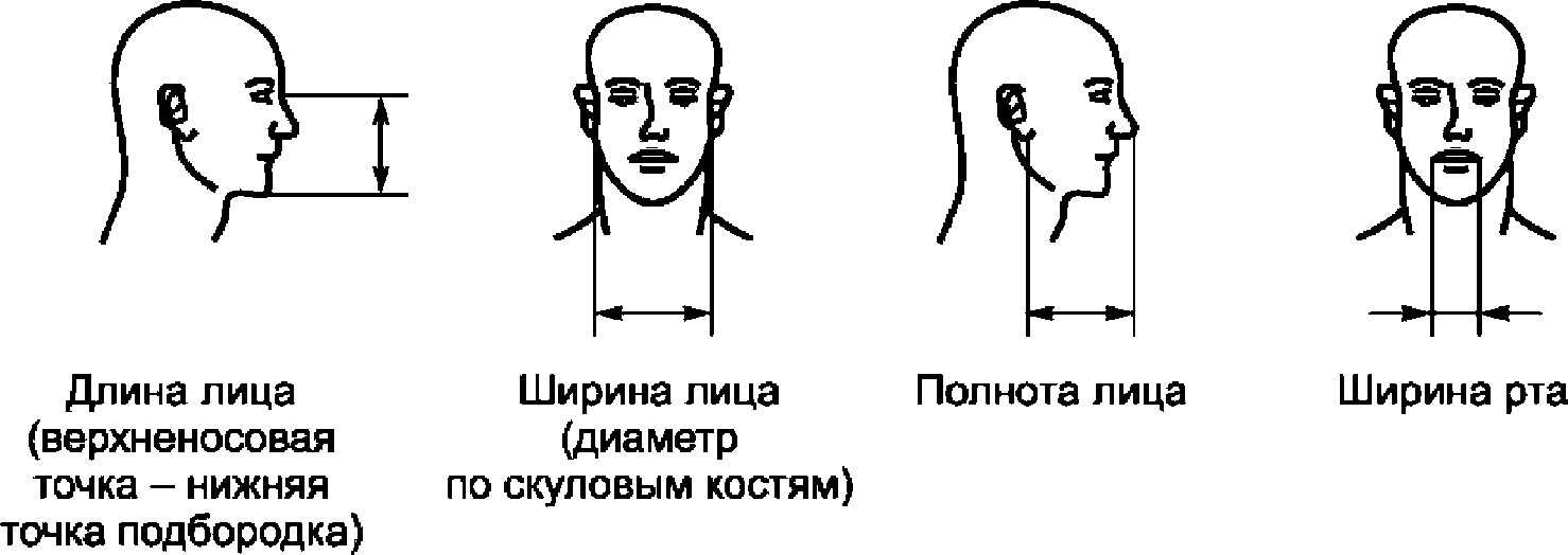 9. Метод определения коэффициента подсоса/проникания