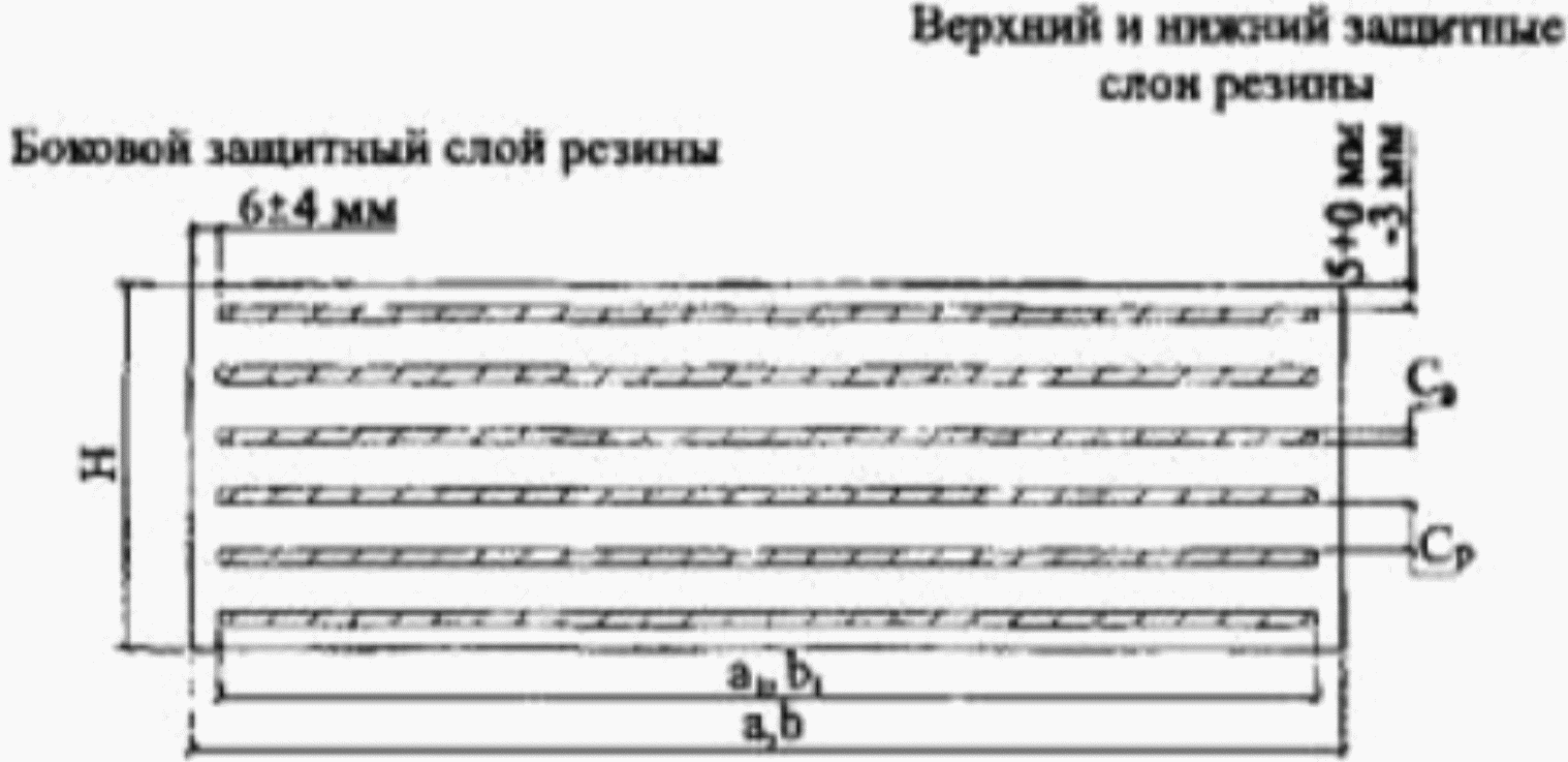 Расчет резиновых армированных опорных частей