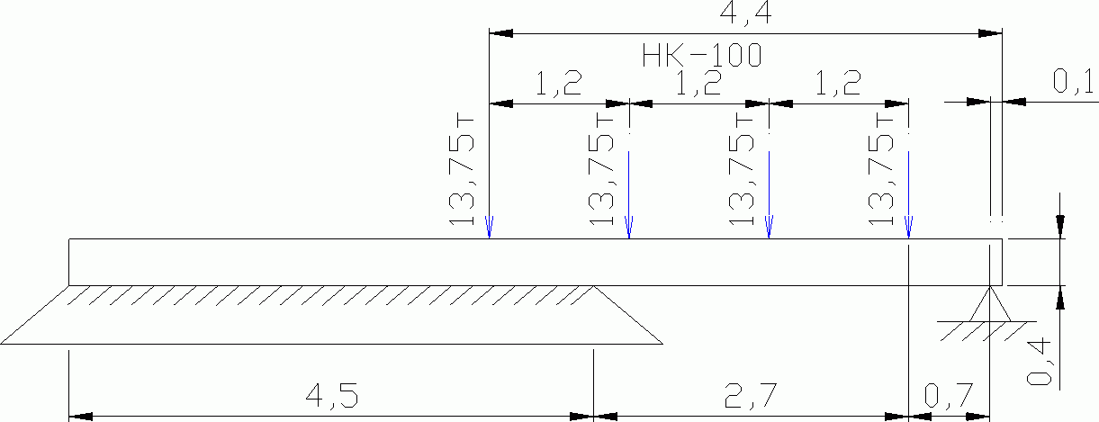 Б.2. Расчетные характеристики грунтов основания