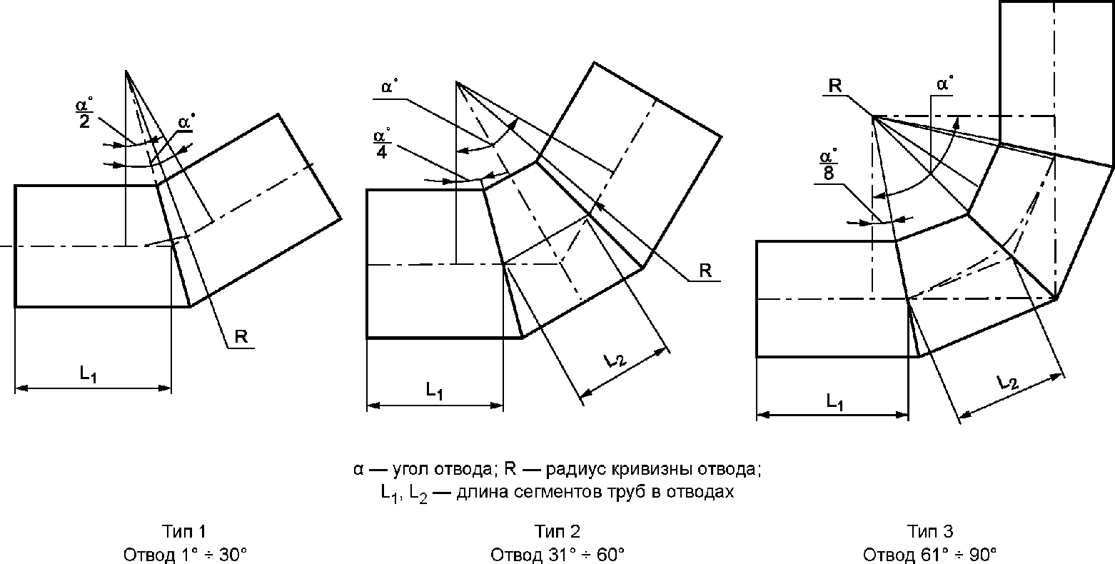 4. Основные параметры и размеры