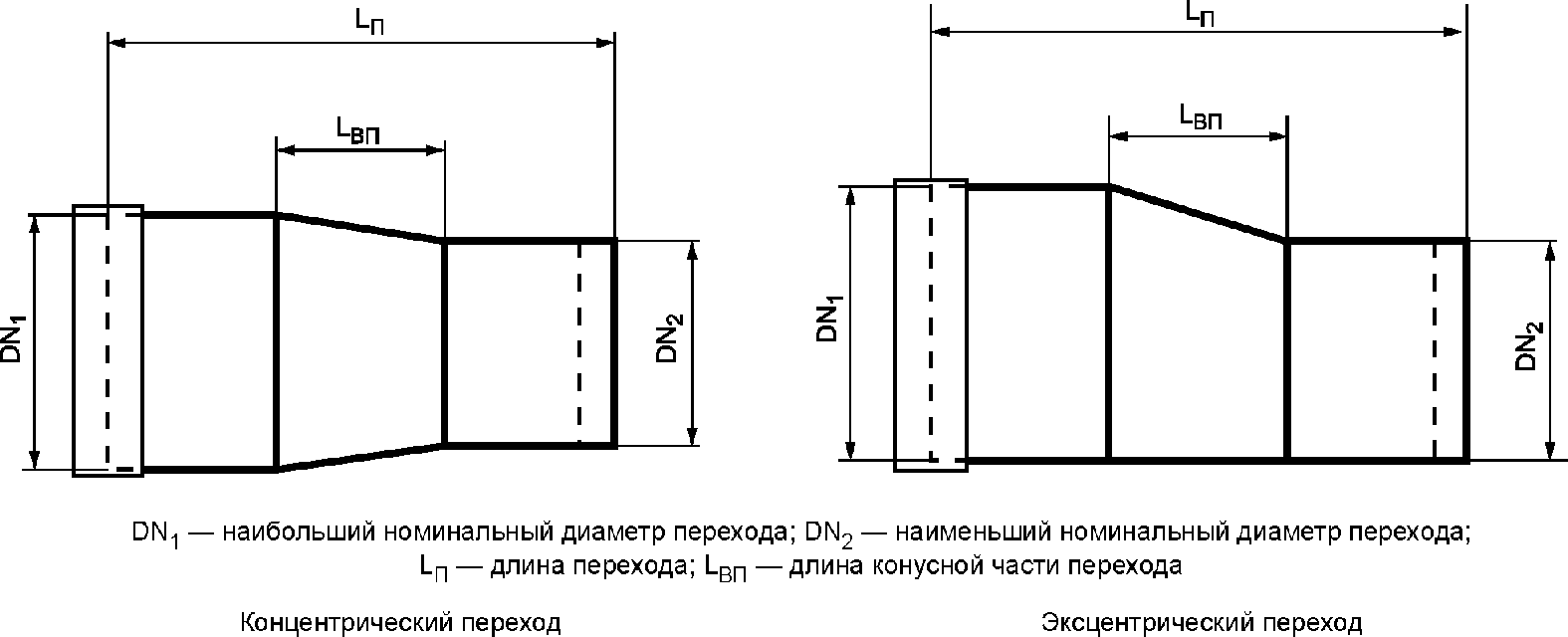 4. Основные параметры и размеры