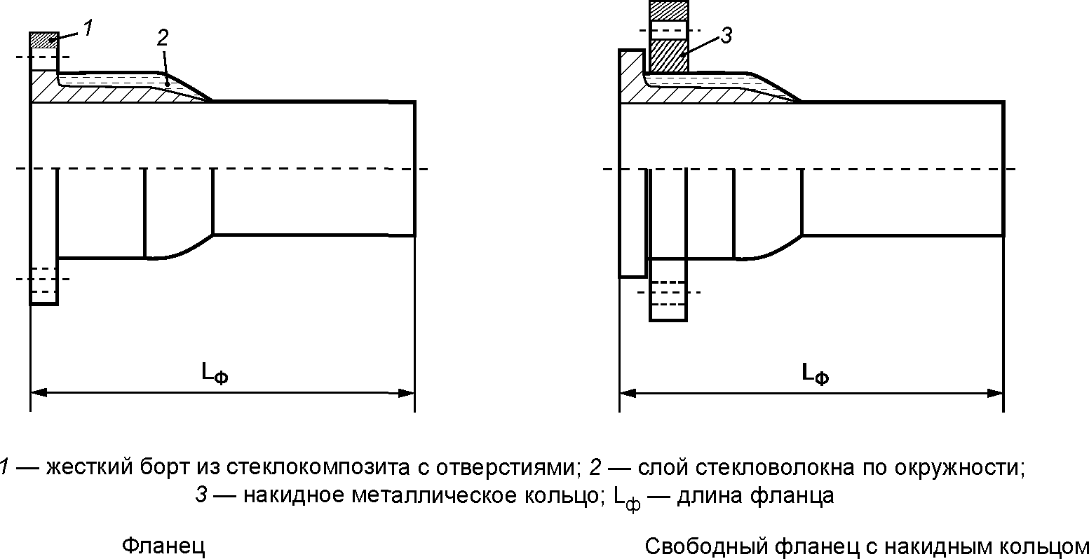 4. Основные параметры и размеры