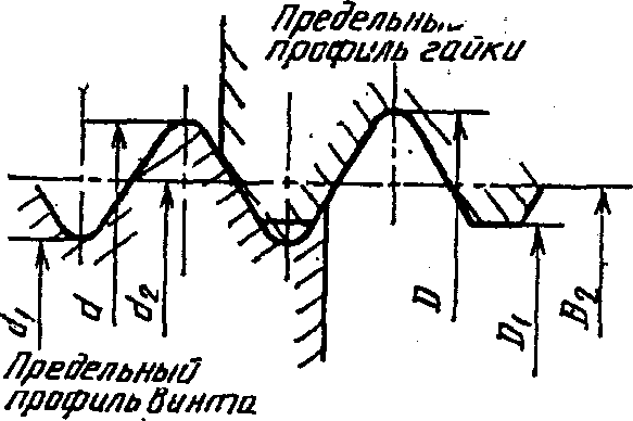 26. Гарантии изготовителя