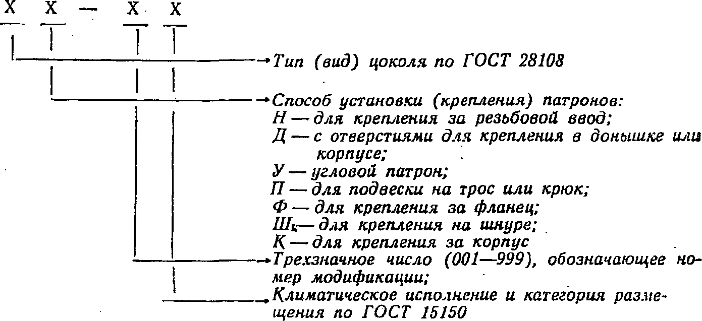 24. Система условных обозначений