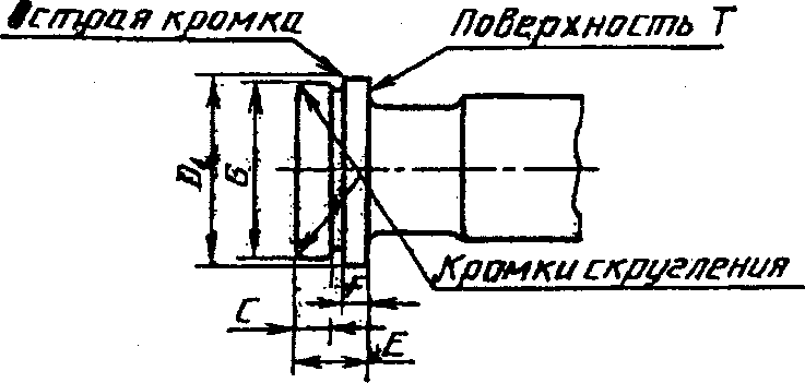 26. Гарантии изготовителя