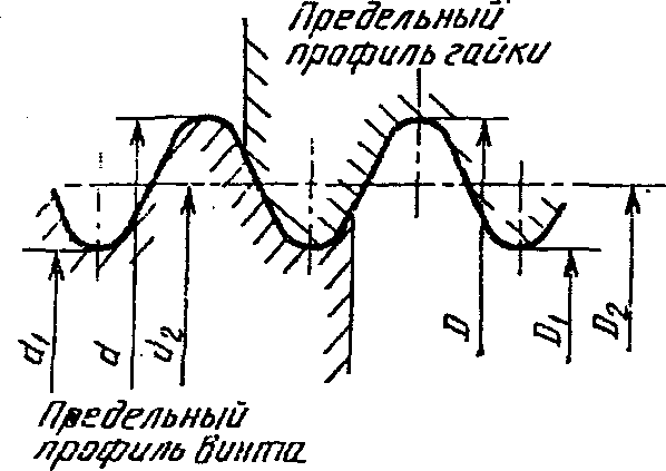 26. Гарантии изготовителя