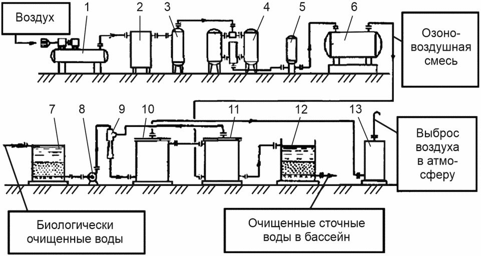 6.3 Доочистка сточных вод