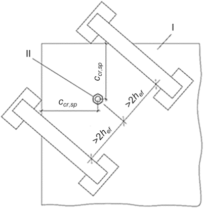 7.2 Определение силы сцепления (серии R1 - R4, R6, R7, A1 - A5)