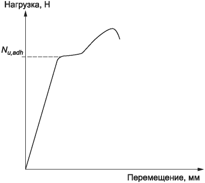 8 Обработка результатов испытаний