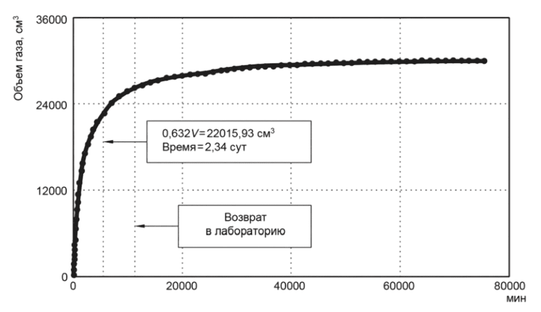 рис. 7