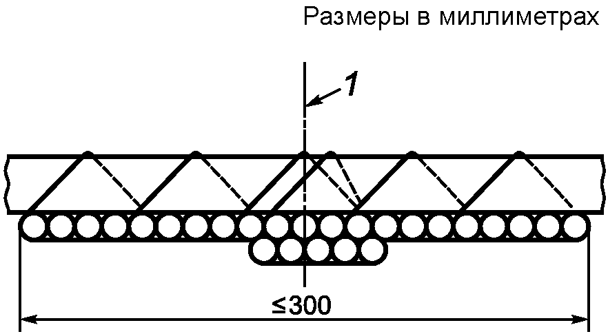 5 Проведение испытания