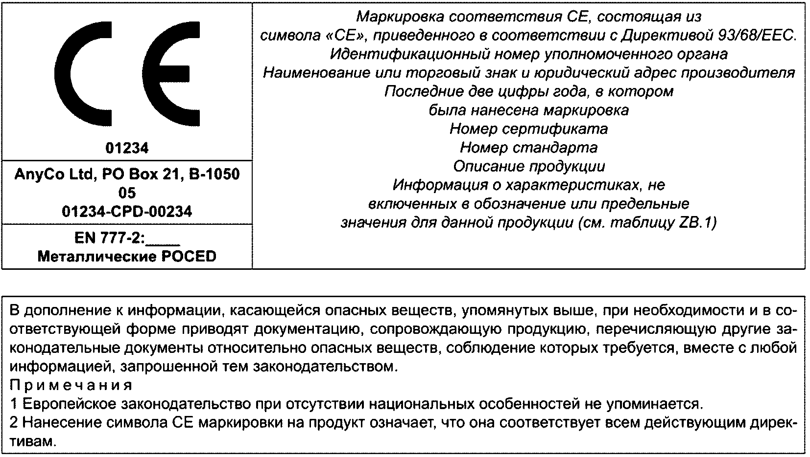 9.3 Заводской технический контроль (далее - ЗТК)