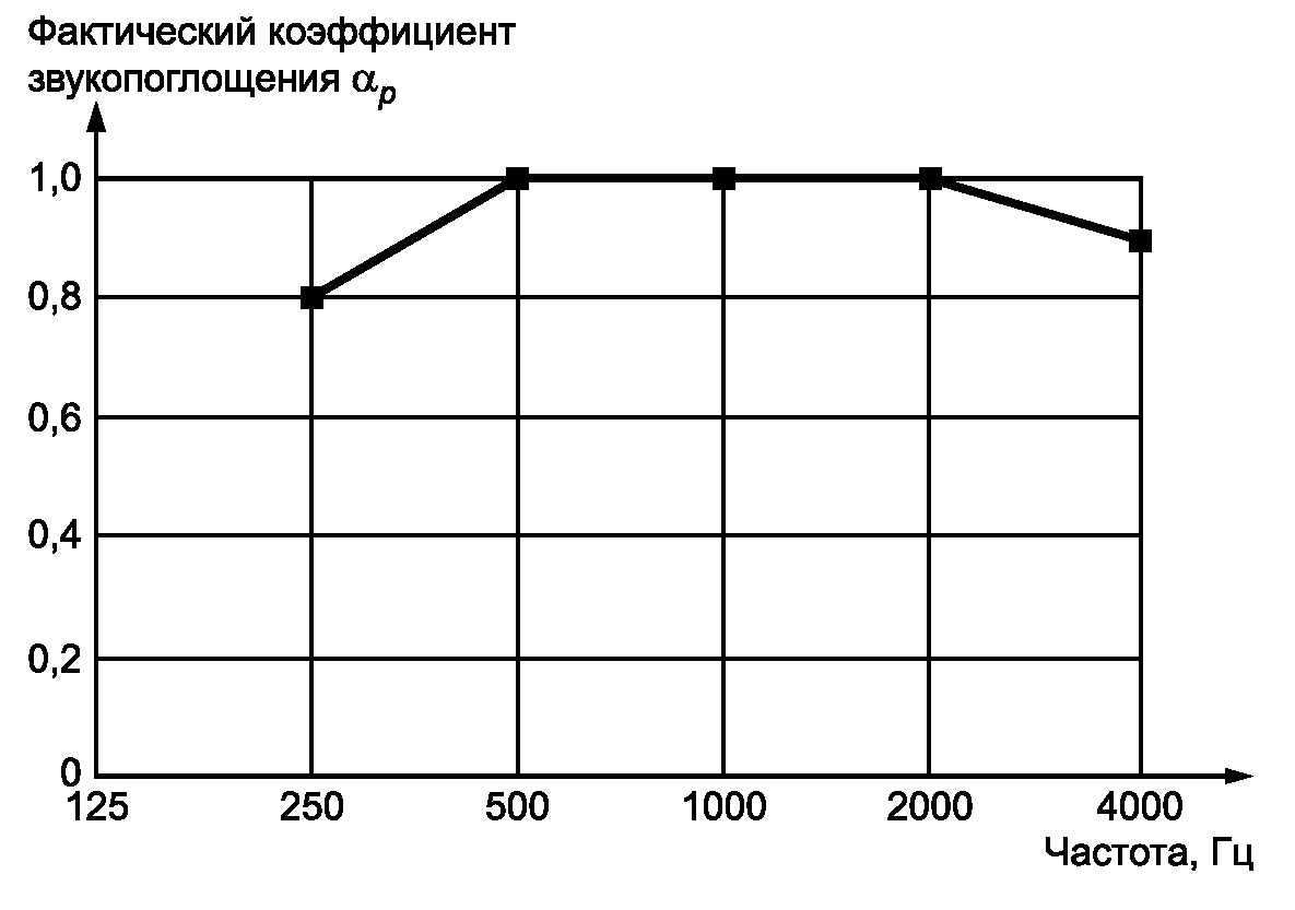 4 Правила расчета